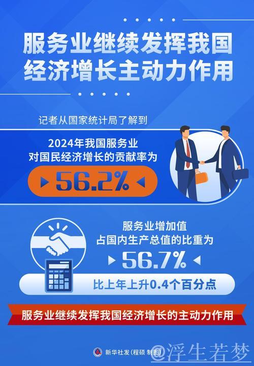 我国新兴服务业增长迅猛