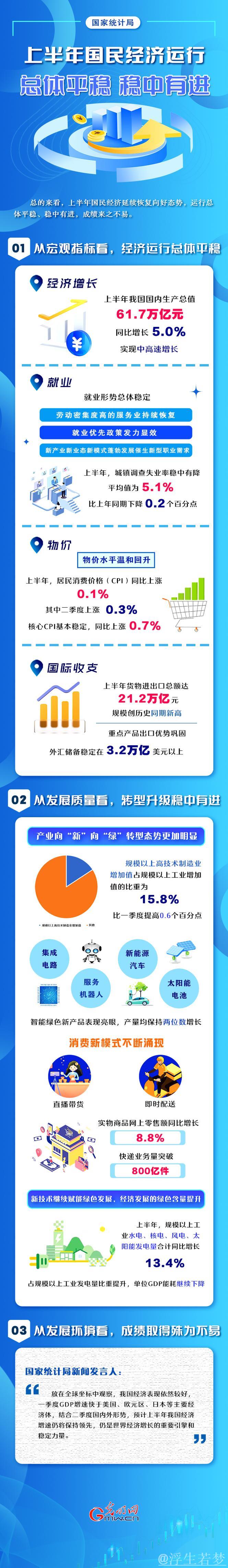 稳步前行 创新突破——深入解读2024年国民经济和社会发展统计公报