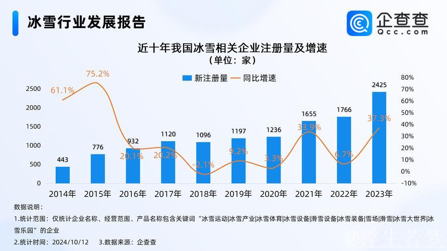 中国经济论坛｜冰雪产业迸发新活力